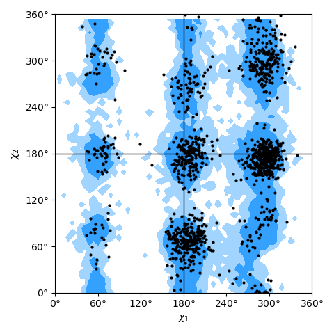 Janin plot